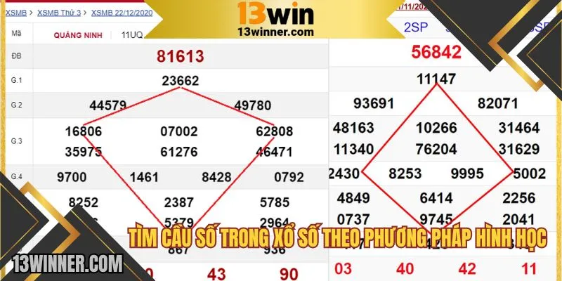 Tìm cầu theo phương pháp hình học